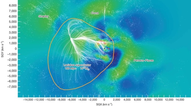 Our neighbourhood in the universe (credit: Tully et al. 2014)